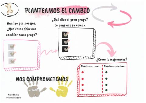 Pre-Evaluación Tutoría. Evaluación del Grupo