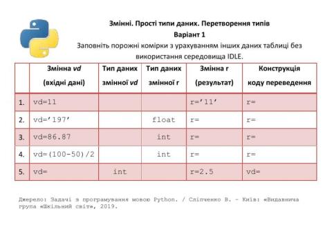 Перетворення типів у Python