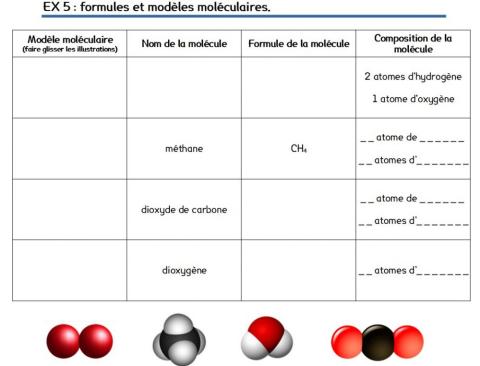 Molécules