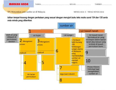 Jenis sumber air