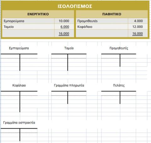 ΑΡΧΕΣ ΛΟΓΙΣΤΙΚΗΣ Άσκηση 2 σελ.61