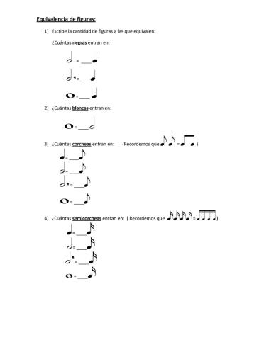 Equivalencia de figuras musicales