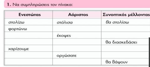 Πίνακας Αορίστου Στ. Μέλλοντα