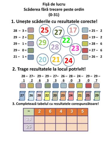 Scăderea fără trecere peste ordin