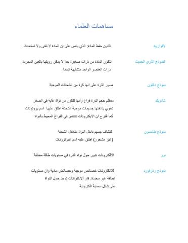 مساهمات العلماء