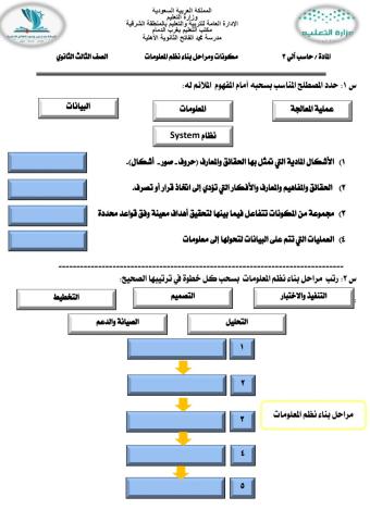 مكونات ومراحل إنتاج نظم المعلومات