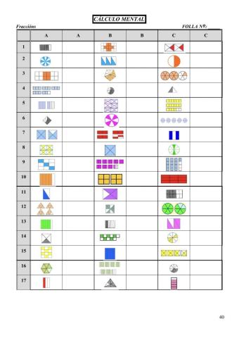 Graficas de fraccións