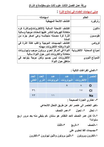 الفصل الثالث نماذج الذرة