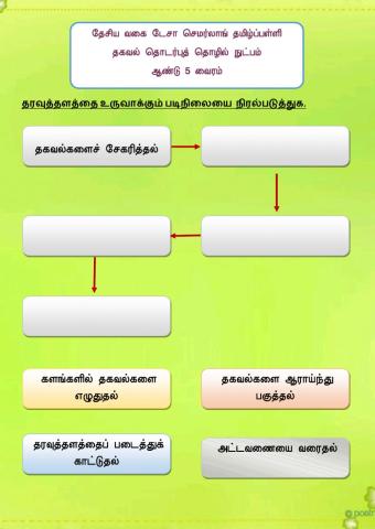 தரவுத்தளத்தை உருவாக்குதல்