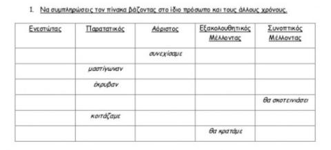 Χρονική Αντικατάσταση Ενεργητική Φωνή