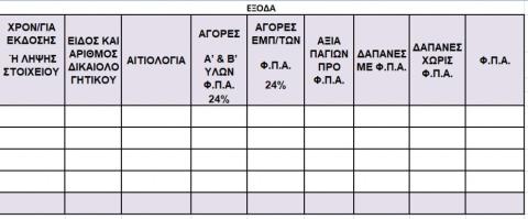 ΒΙΒΛΙΟ ΕΞΟΔΩΝ ΜΑΡΤΙΟΥ