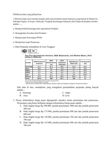 Interactive Worksheets Perdagangan Internasional