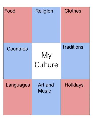 Culture Worksheet