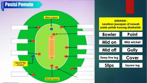 Unit 4 - permainan : kriket