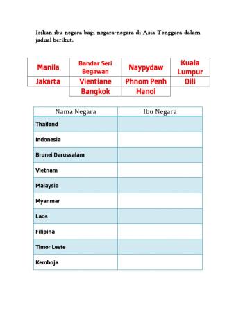 Ibu negara Asia Tenggara