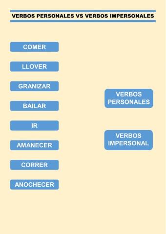 Verbos personales vs impersonales