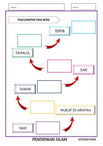 Rukun Haji & Umrah - Ustazah Wani