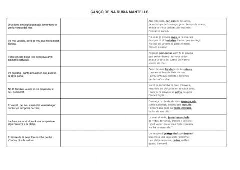 Cançó de na ruixa mantells