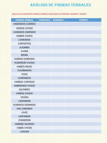 Analizar formas verbales indicativo