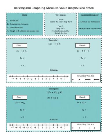 Solving and Graphing AV Inequalities Notes