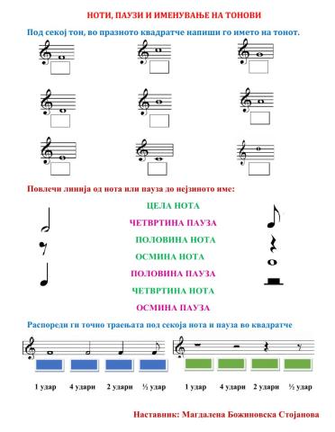 Ноти, паузи, имиња на тонови