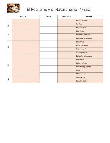 Tabla de autores del Realismo y el Naturalismo