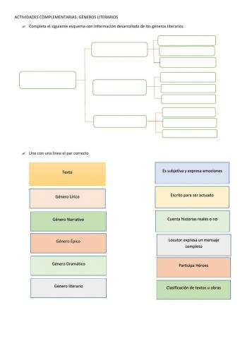 Los géneros literarios