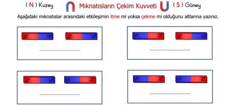 Fen Bilimleri Mıknatıs