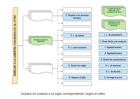 Derecho a la libertad