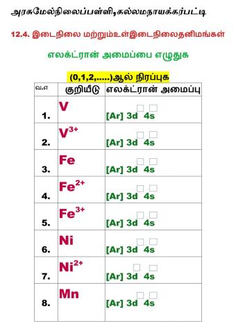 12.4.எலக்ட்ரான் அமைப்பு