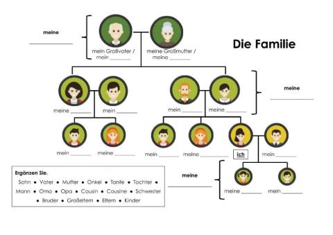 Die Familie