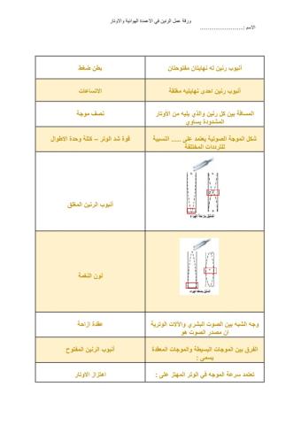 الرنين في الاعمدة الهوائية والاوتار