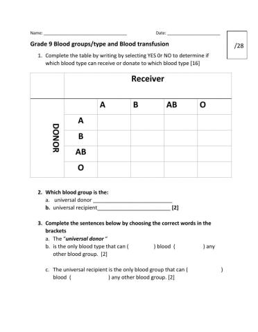 Blood Groups