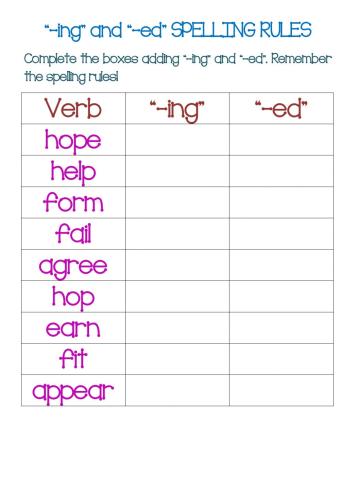 --ing- and --ed- SPELLING RULES