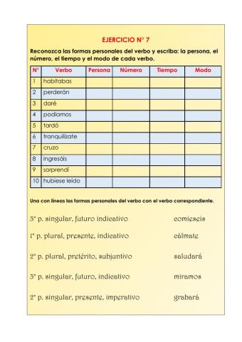 El verbo: Formas personales