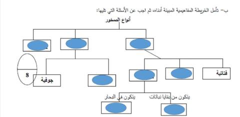 انواع الصخور