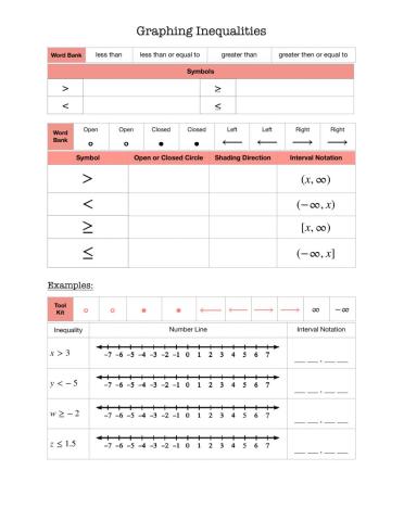 Graphing Single Variable Inequalities Notes