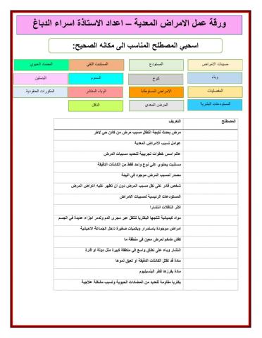 ورقة عمل الامراض المعدية