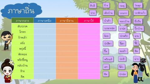 คำภาษาถิ่น