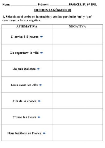 Ficha LA NEGACIÓN (I) FRANCÉS