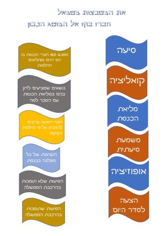 מושגים בנושא הכנסת