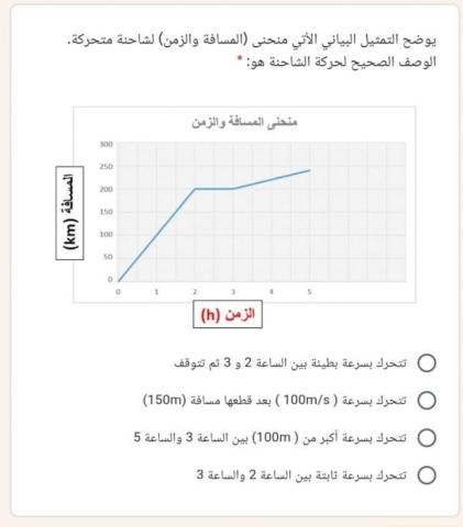 السرعة