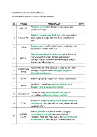 Istilah akidah tg 5