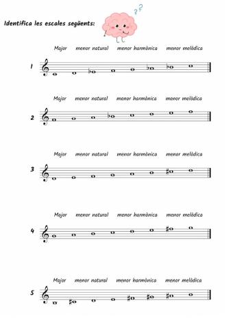 Identifica les escales (Majors, menors naturals, menors harmòniques i menors melòdiques)