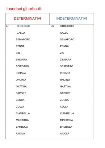 ARTICOLI determinativi e indeterminativi