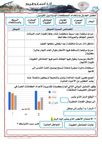 المواطن الطبيعية