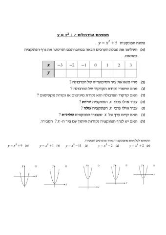 פונקציה ריבועית