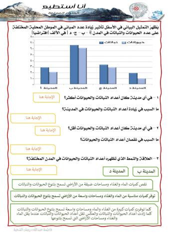 تكيف للموطن 4