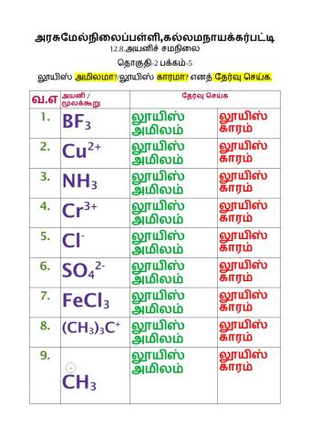 12.8.அயனிச் சமநிலை