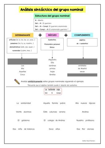 Análisis sintáctico del grupo nominal